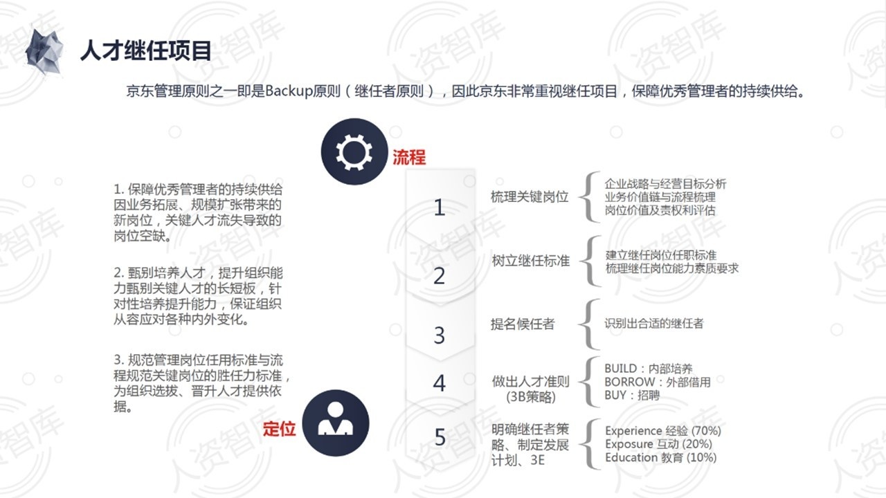HR大厂|！！快来学习京东TD人才发展体系京东一向以“成长， ...
