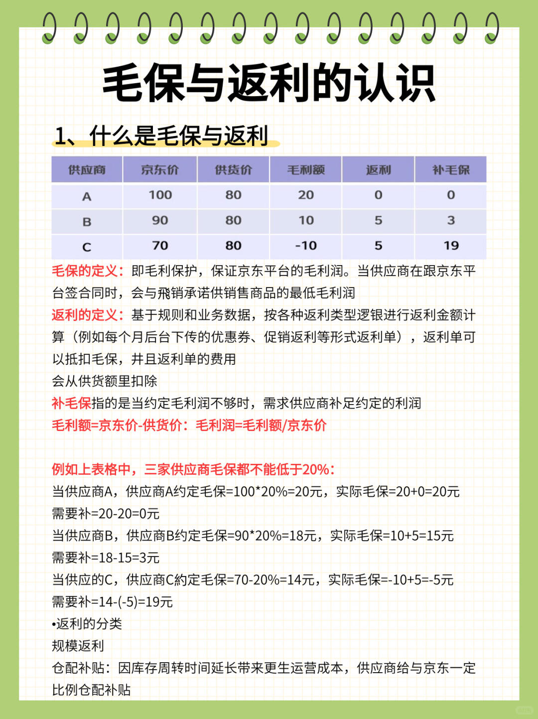 做京东自营必会❗