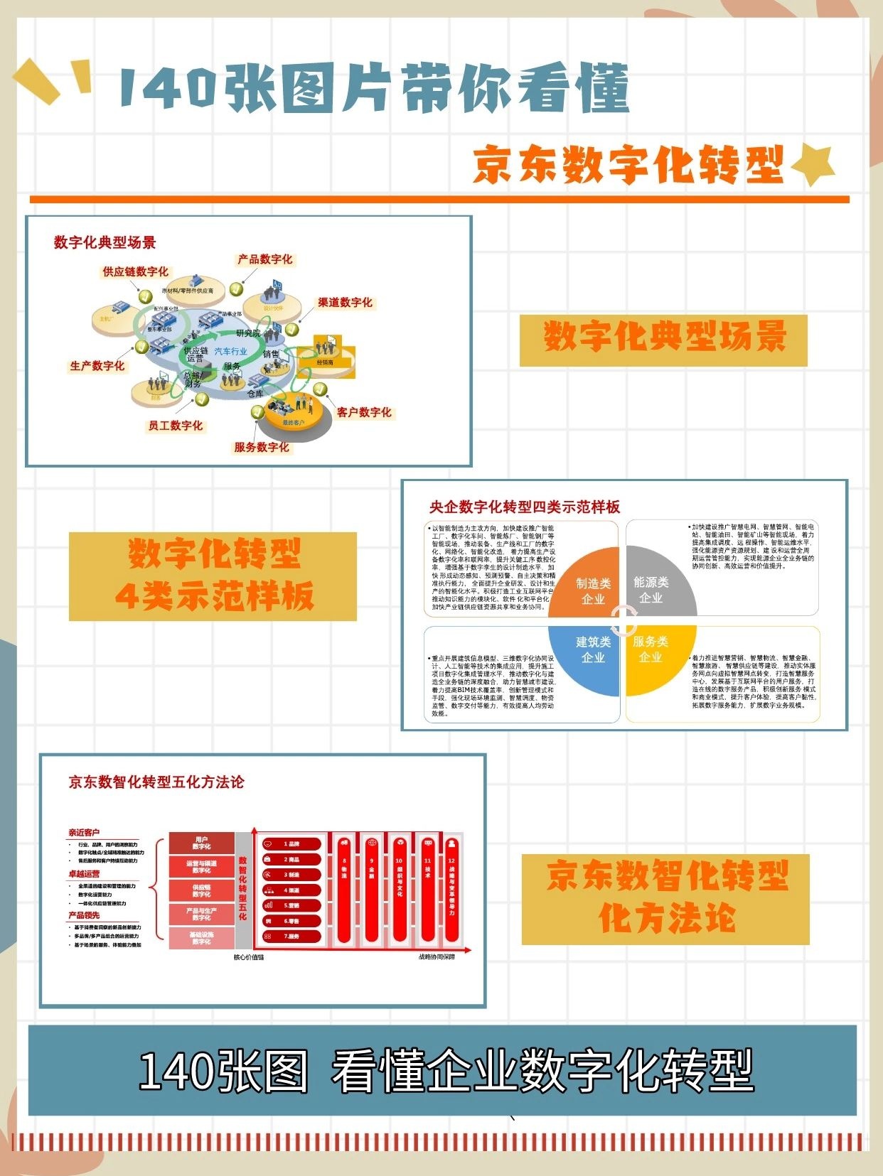 140页PPT了解京东数字化转型方法论‖干货