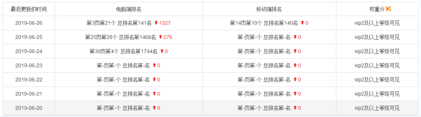 京东人气排名是否还能玩？