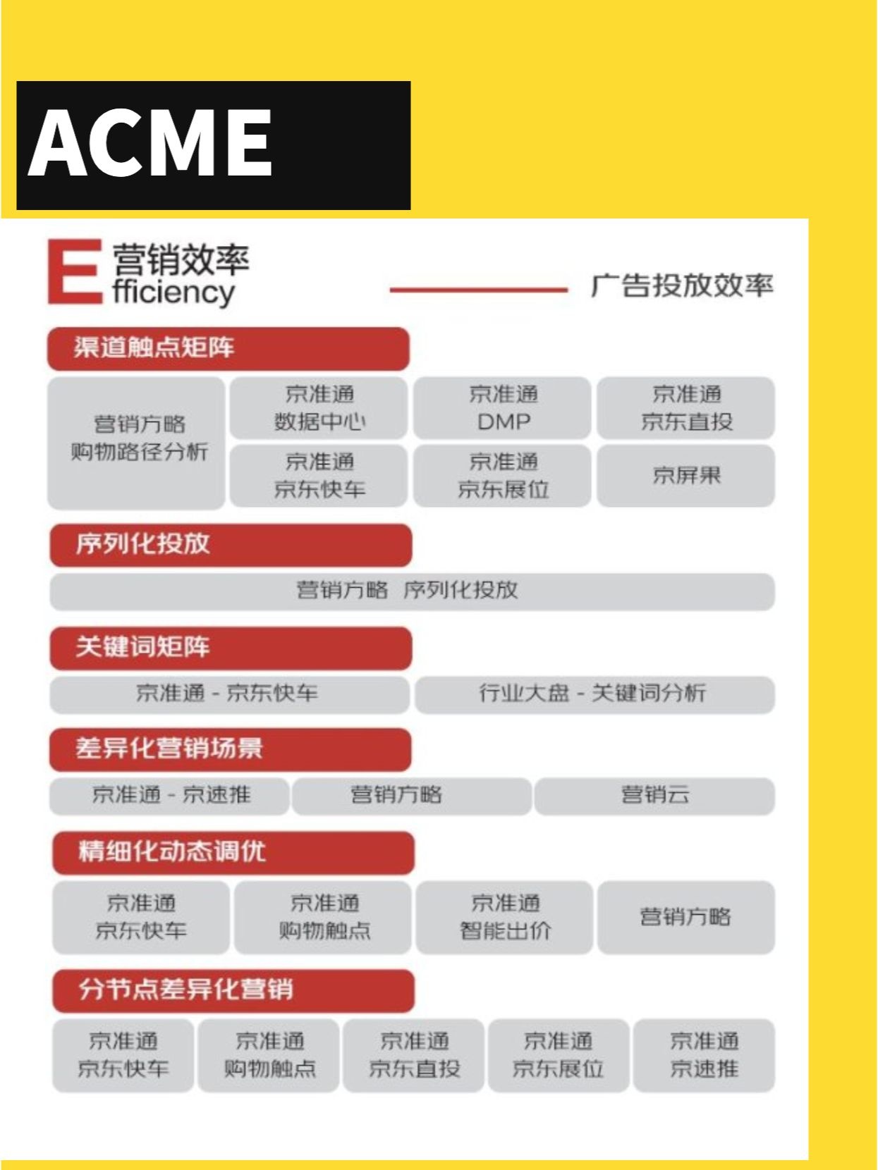 一文全览：京东电商品牌营销产品体系