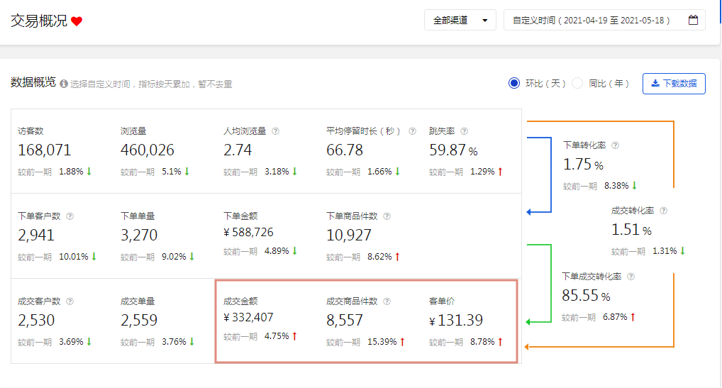 %title插图%num 京东店铺如何困境翻身?带你快速起爆流量,打造爆品!
