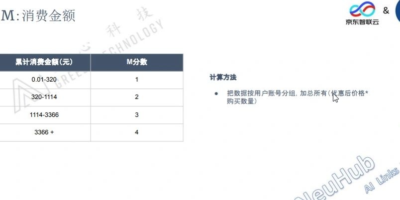 %title插图%num 数据分析|第九周打卡:京东用户画像RFM模型