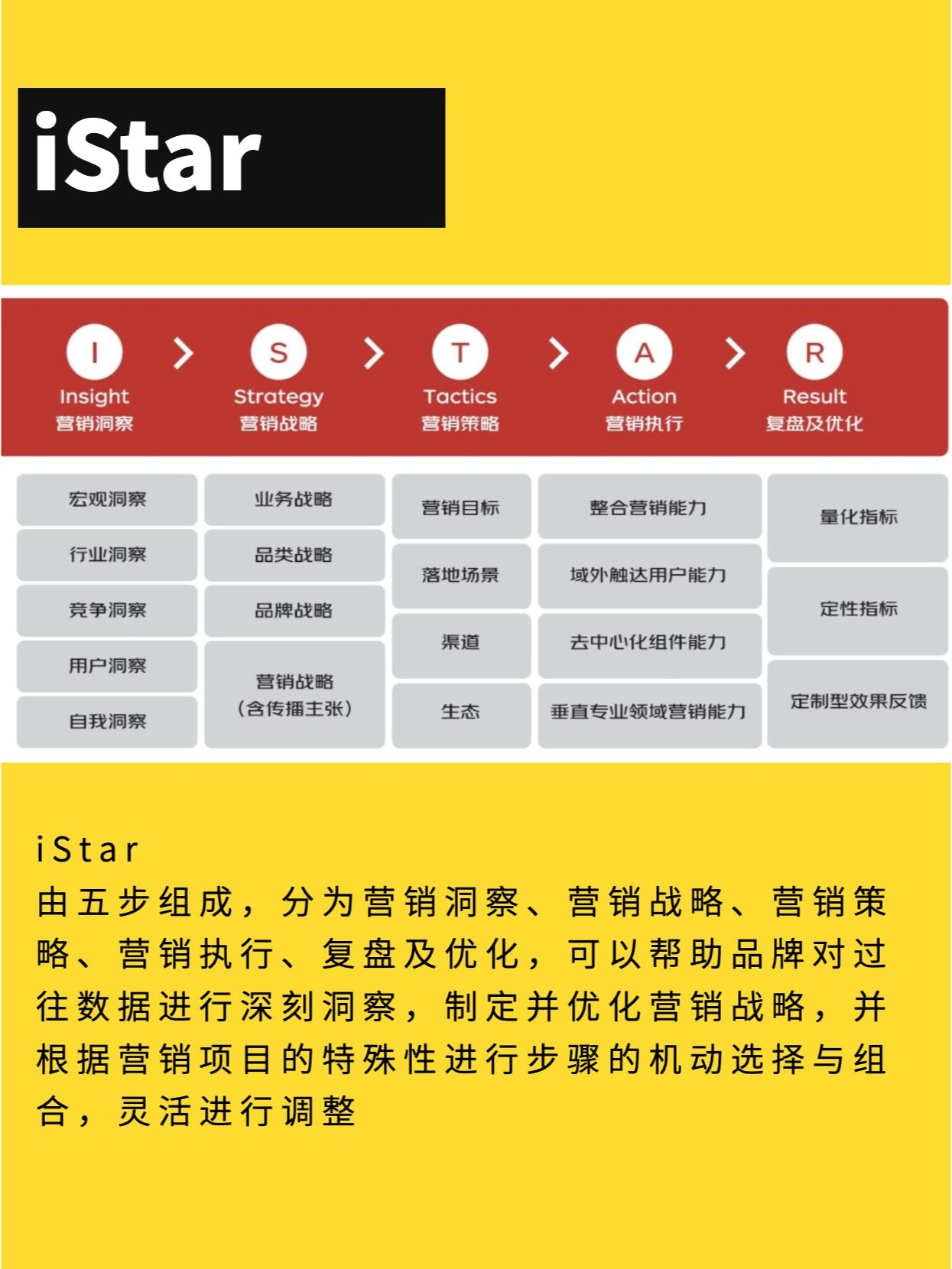 一文全览：京东电商品牌营销产品体系