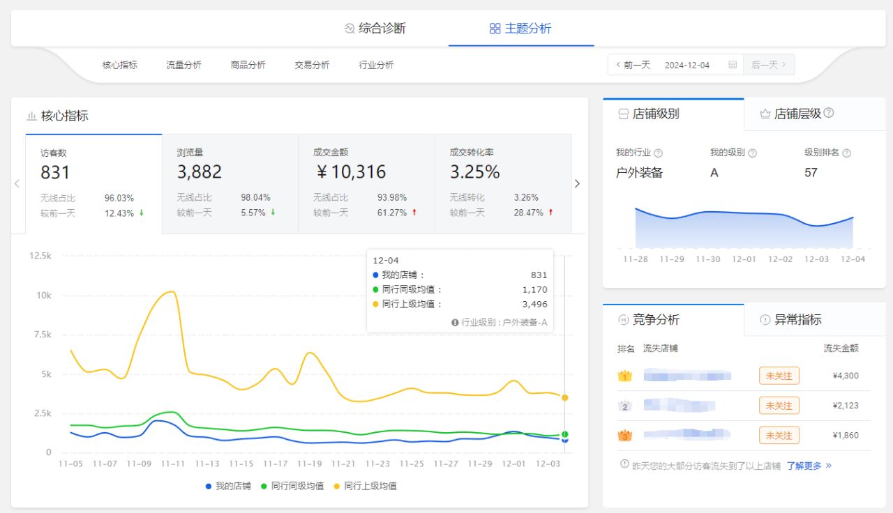 京东搜索流量重点关注价格星级