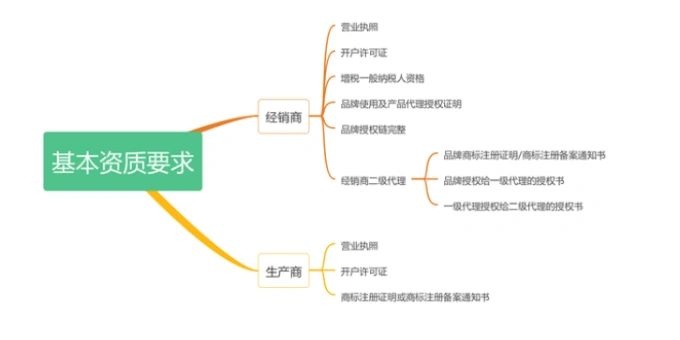 京东自营入驻