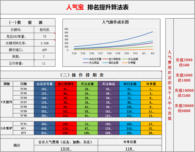 京东人气排名是否还能玩？