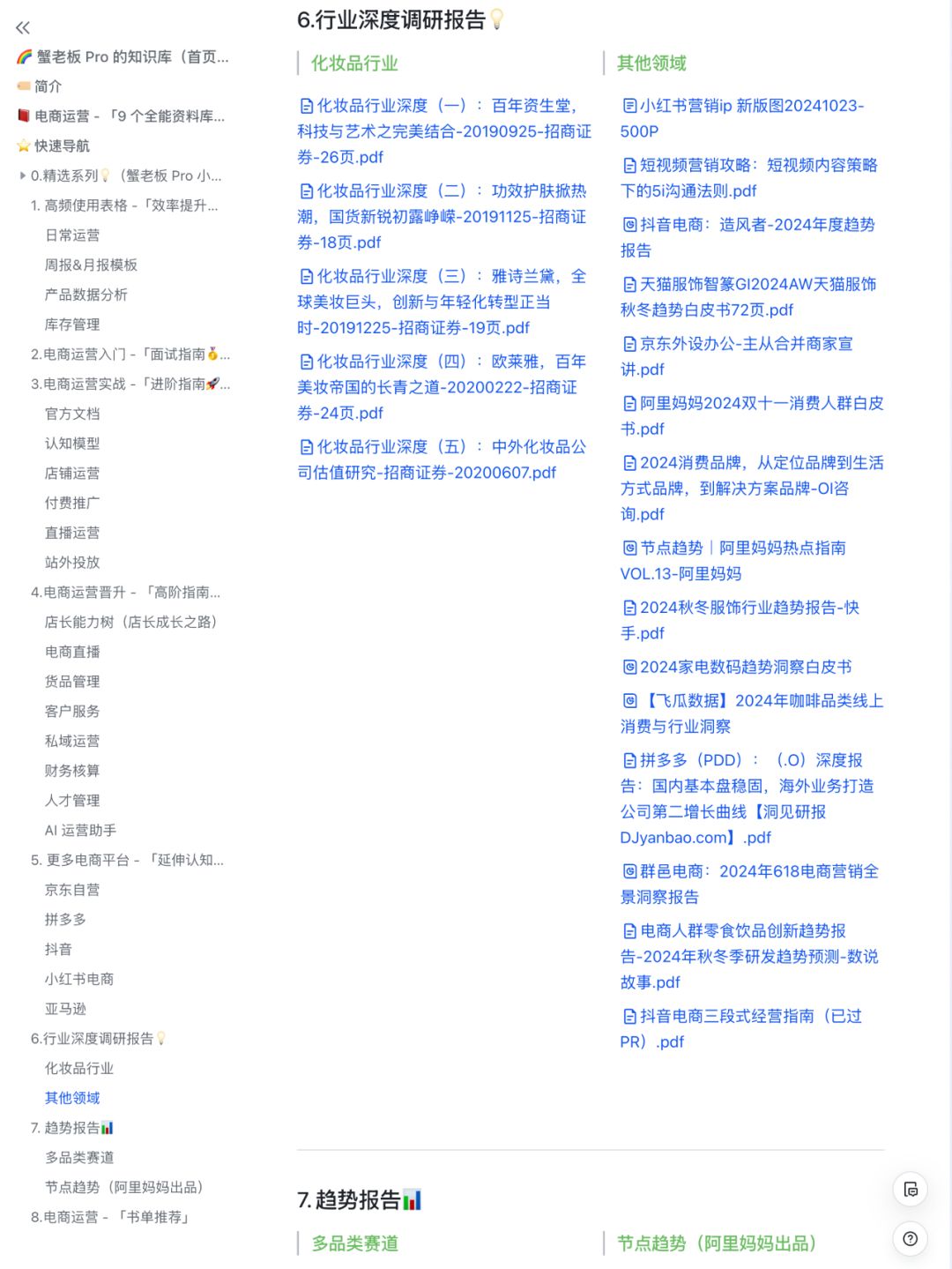 %title插图%num 京东自营-运营每日工作 SOP