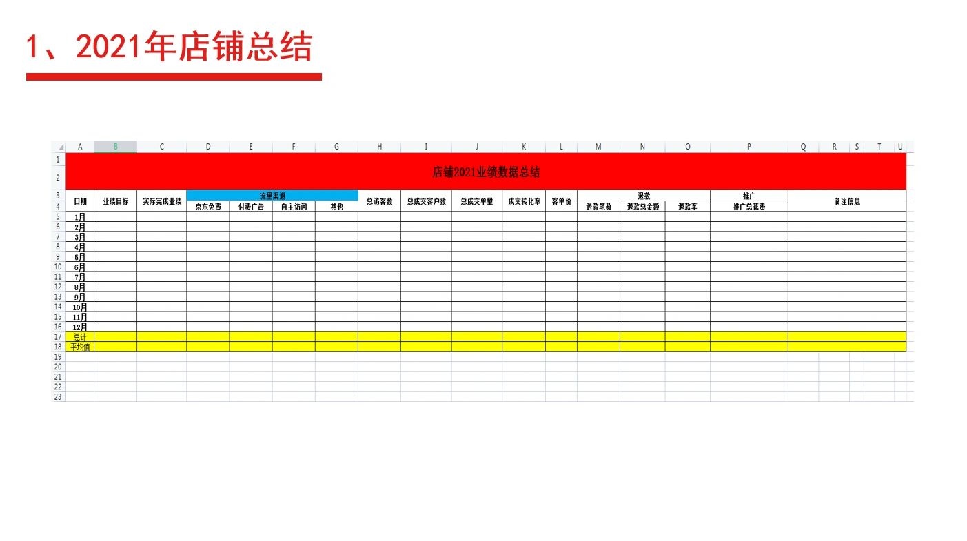 2022年京东店铺年度规划PPT