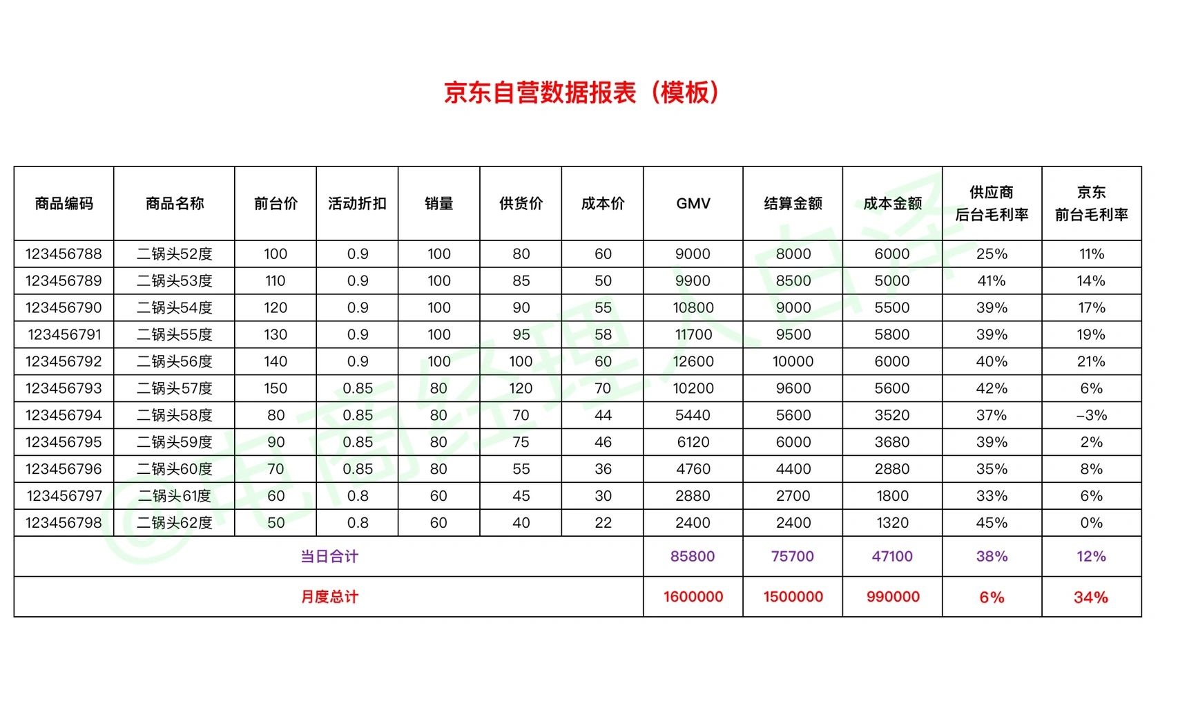 京东自营数据报表模板分享