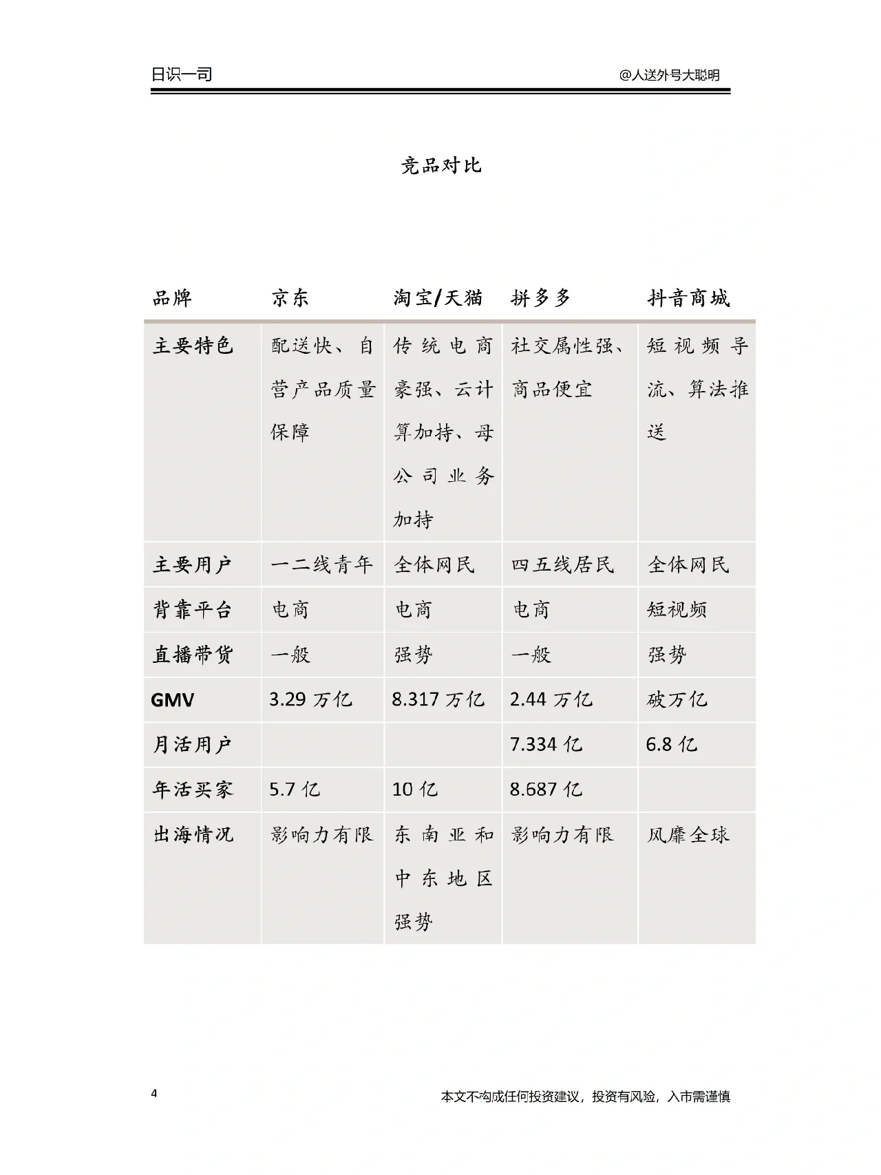 日识一司DAY26-京东