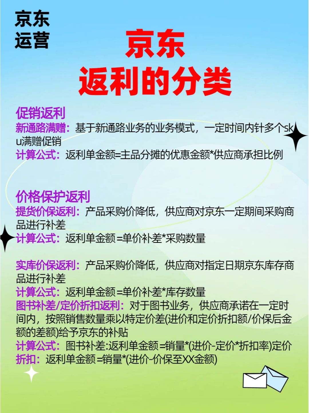 京东返利！！整理很全面