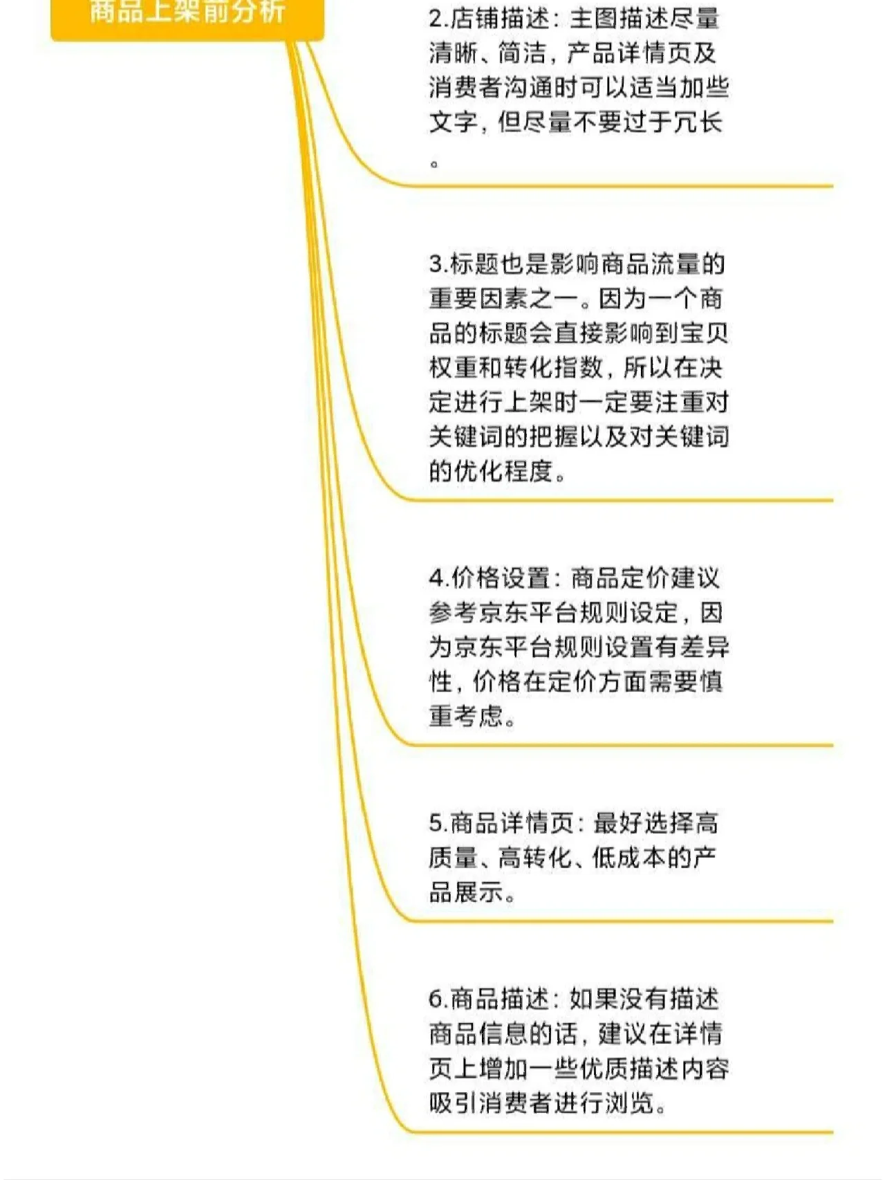 运营助理（产品上架篇）首先是店铺上架，这个是最开始的。写一下 ...