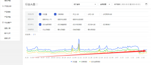 京东流量起不来，试试这几个技巧