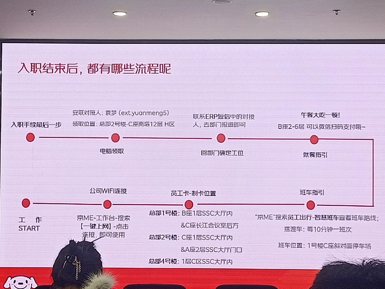 %title插图%num 京东实习|运营岗面经分享+入职流程