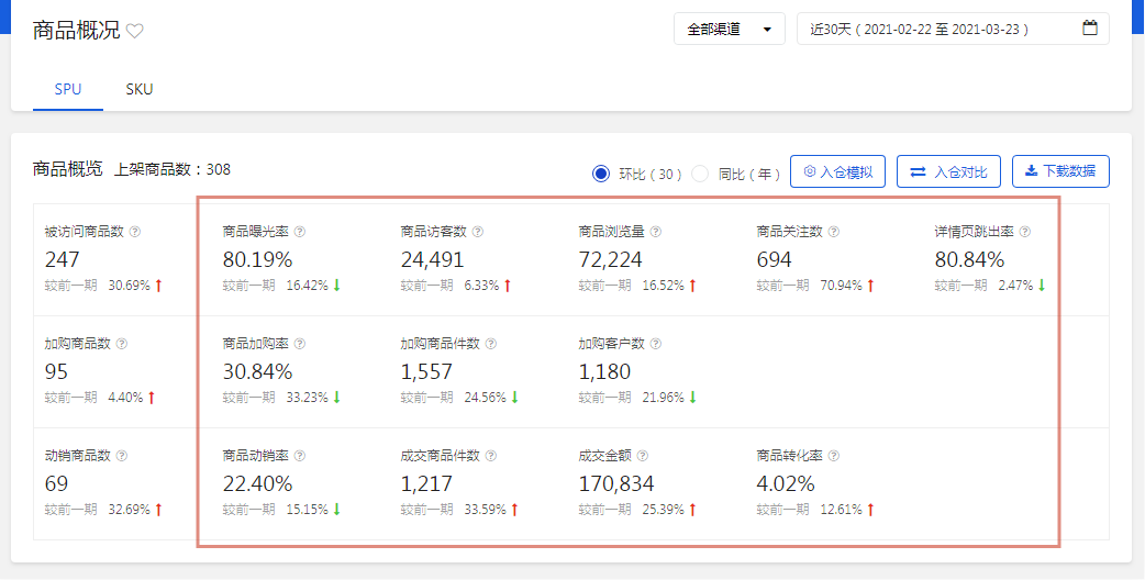 京东店铺如何弯道超车狂甩竞店！揭秘流量转化技巧