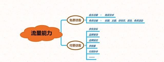 京东新店，实操如何优化？
