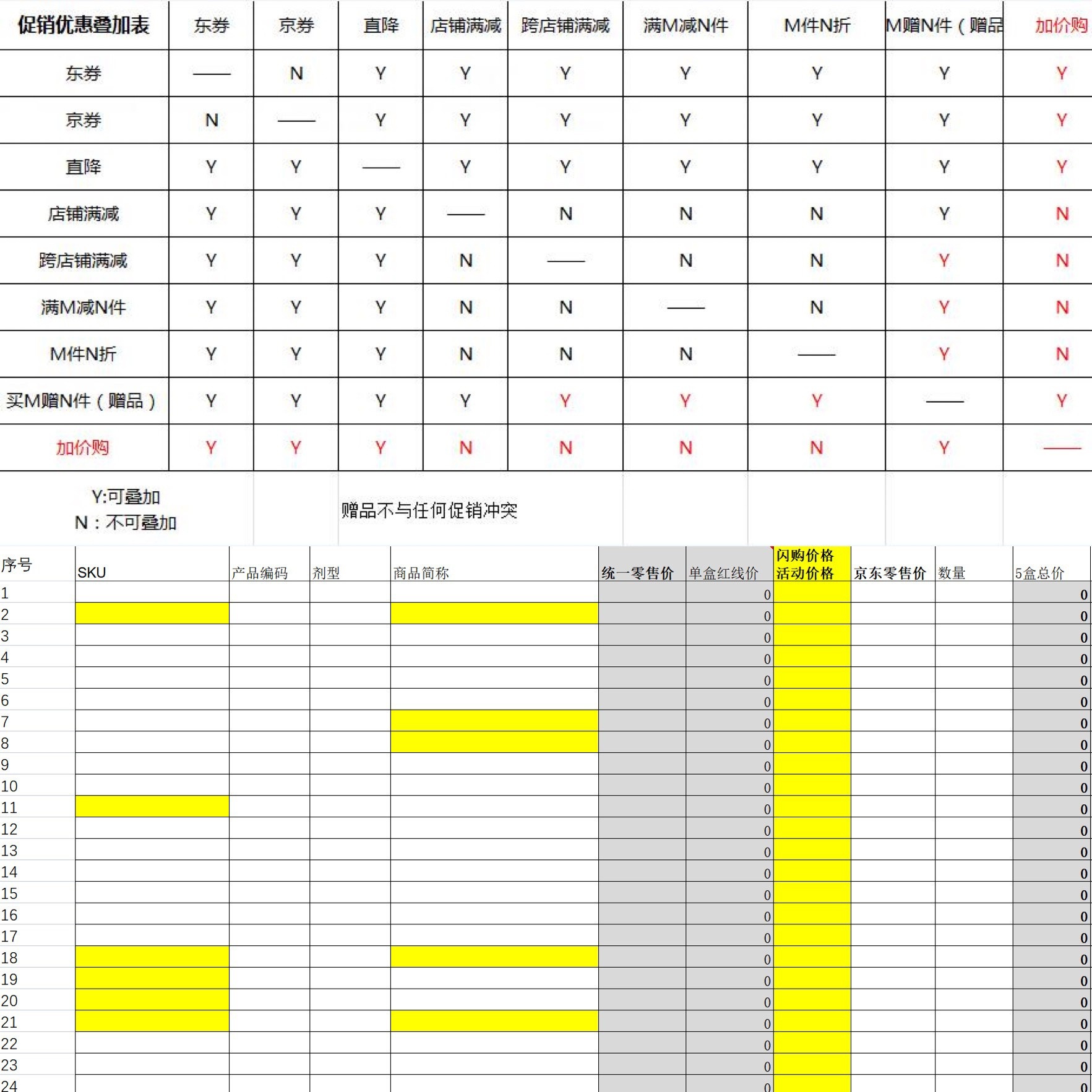 一表在手，运营无忧