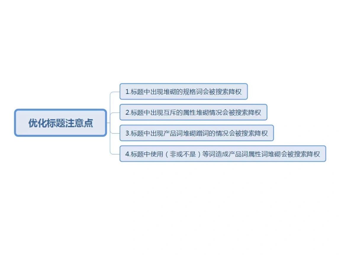 京东运营，做标题优化一定要注意的四点