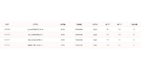 如果你还不了解为什么做京东内容营销看过来