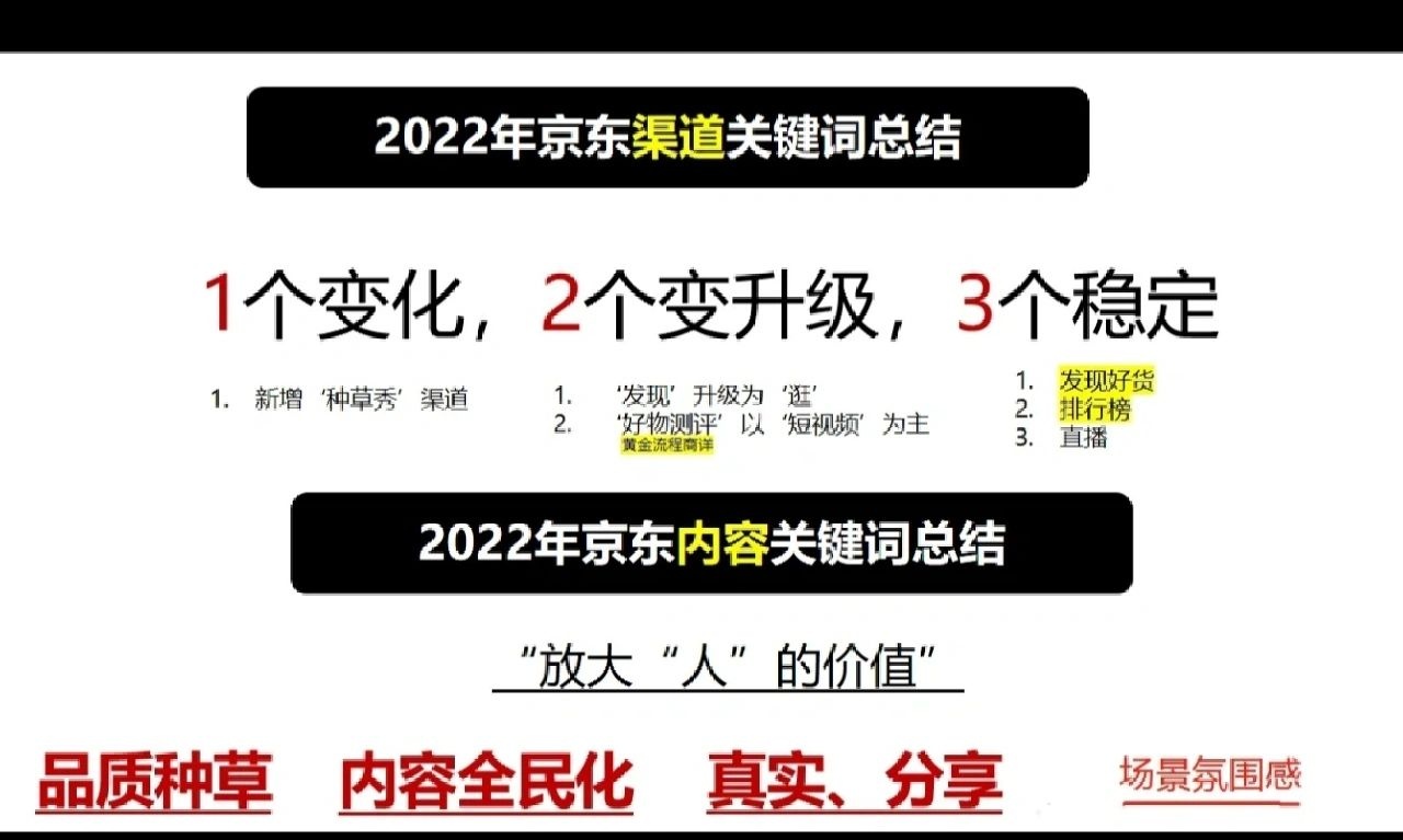 %title插图%num 2022-2023年京东平台内容发展趋势
