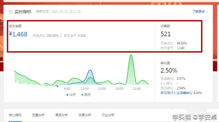 %title插图%num 电商要如何做好运营布局,梳理操作思路和提升店铺流量?