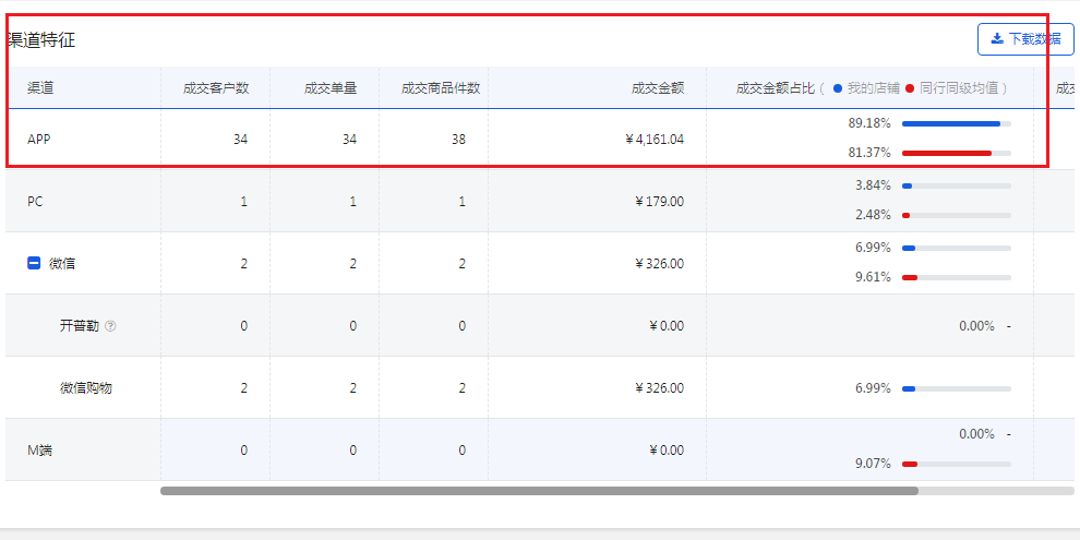 京东快车人群如何做，提高客户精准度，实现高转化