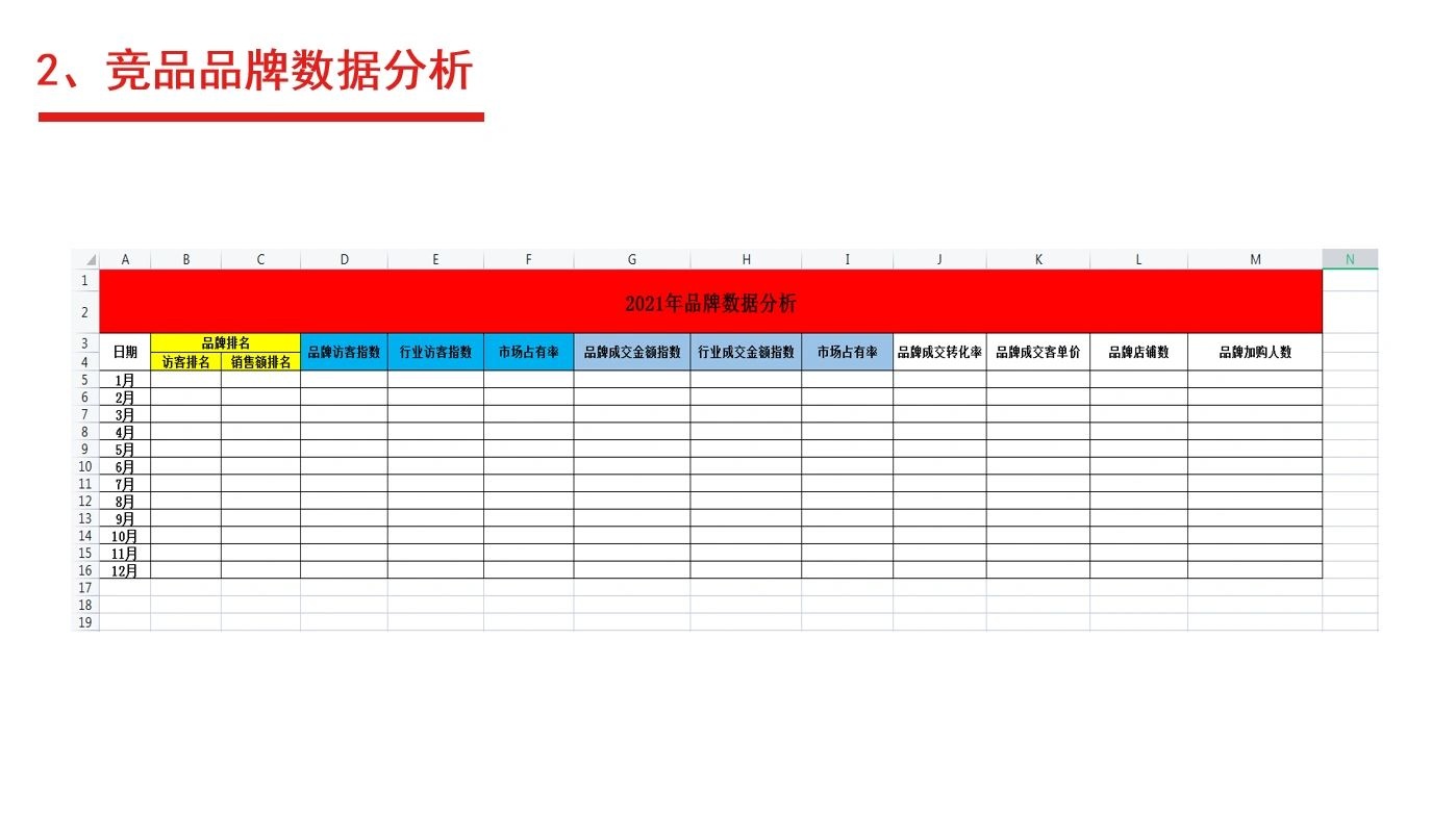 2022年京东店铺年度规划PPT