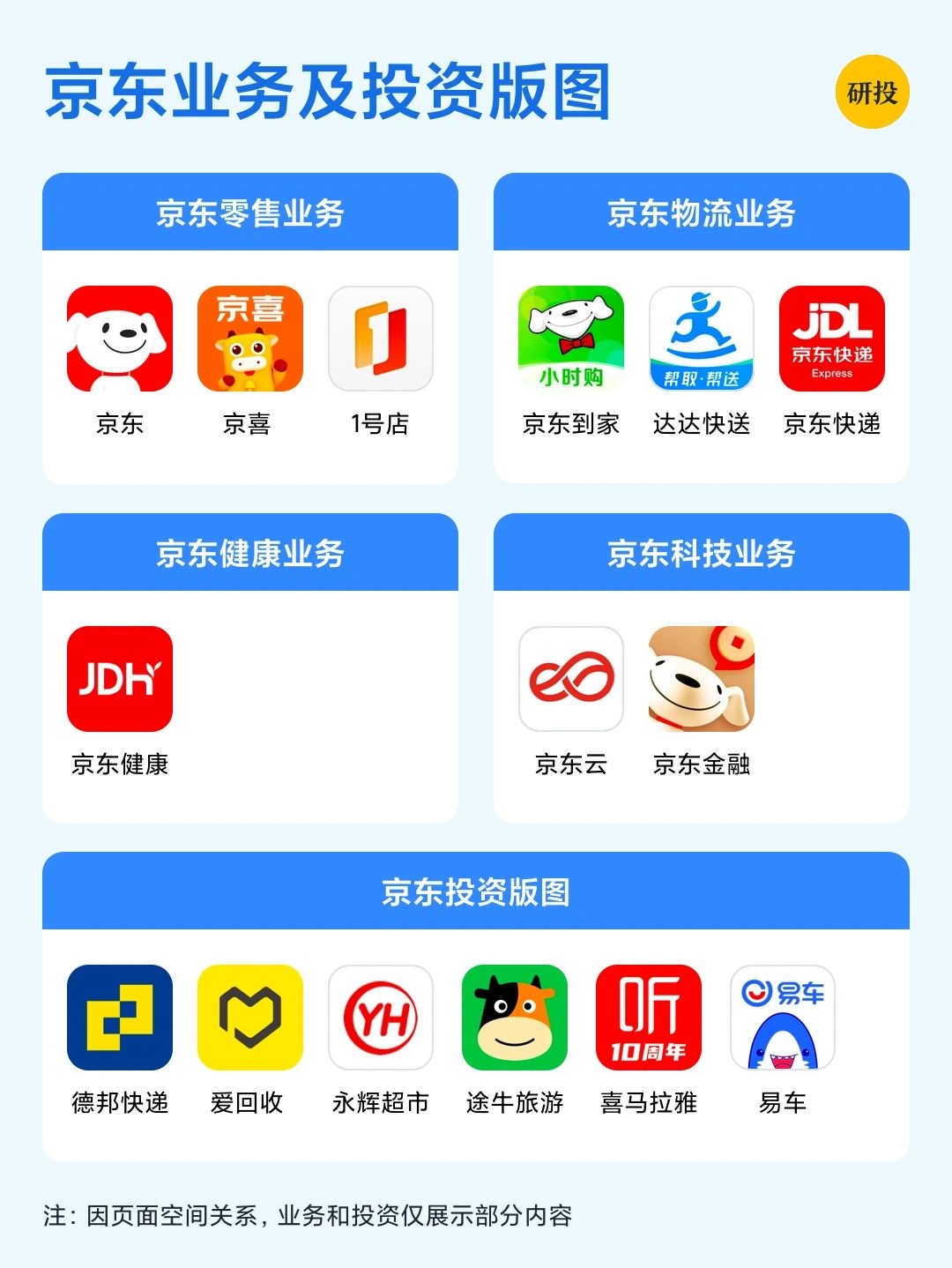 每天研究一家上市公司——京东