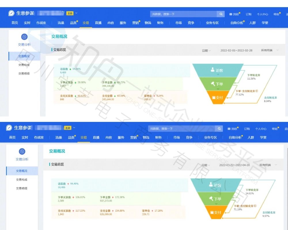 %title插图%num 京东代运营:运营应该如何去做店铺,