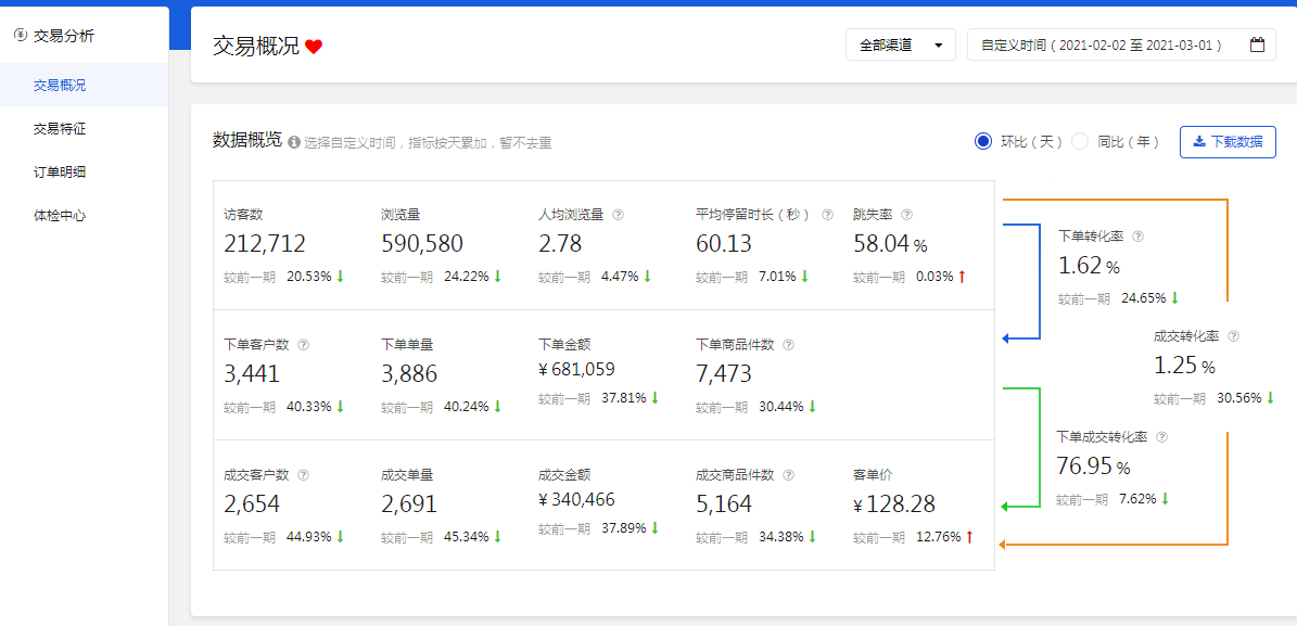 %title插图%num 京东开年布局的重要性,老运营教你顺顺利利一整年!