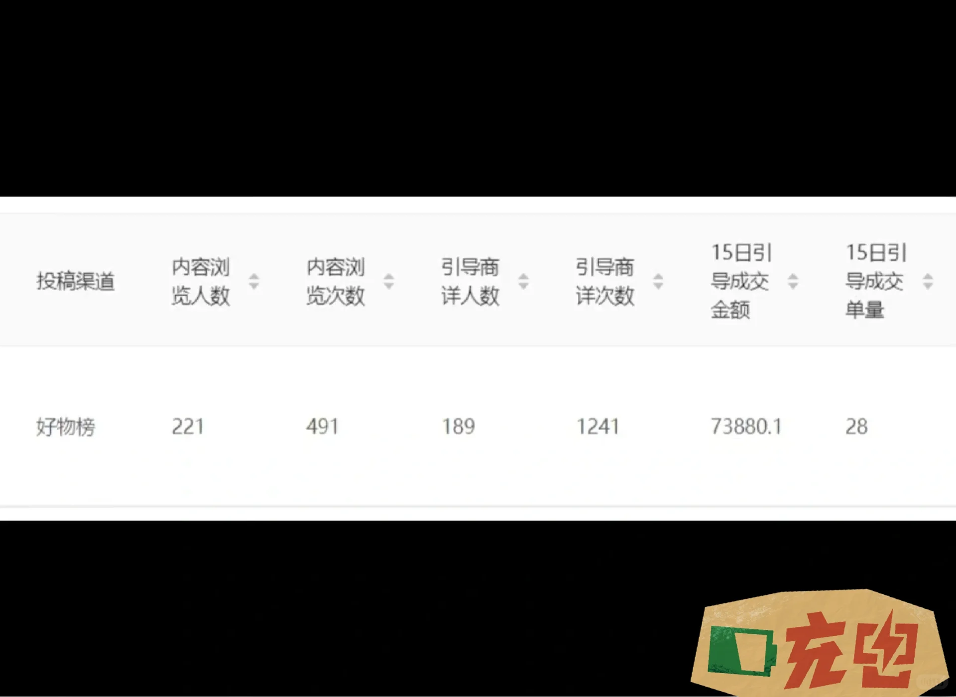 京东运营/内容营销提供排行榜、短视频、商详等能够有效转化流量 ...