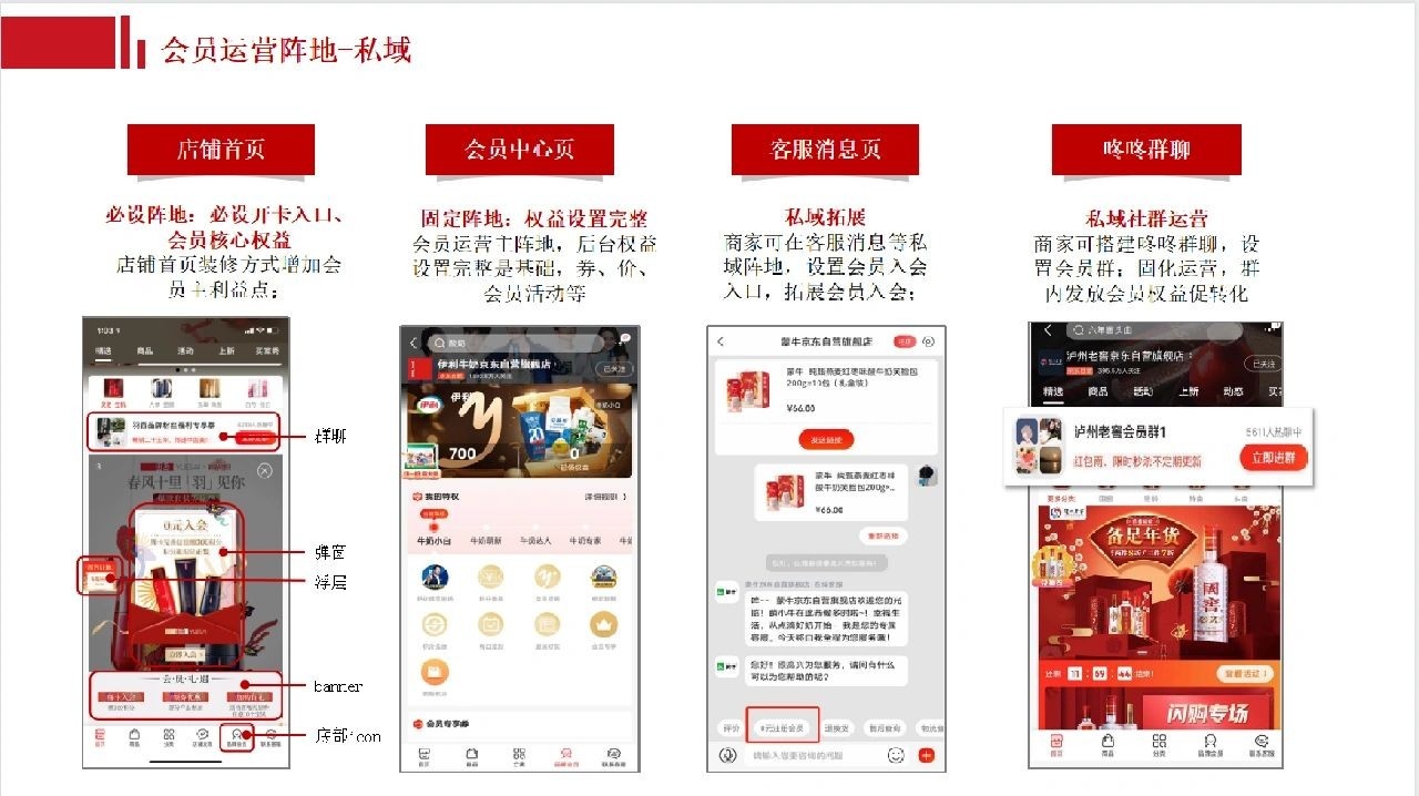 品牌用户增长工具白皮书-京东在流量越来越贵越稀缺的今天做好店 ...