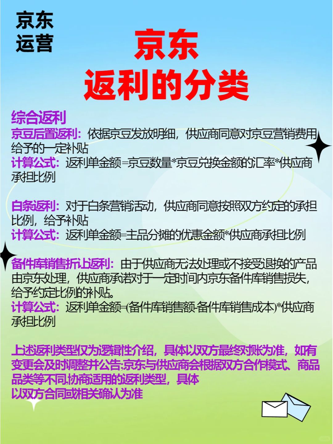 京东返利！！整理很全面