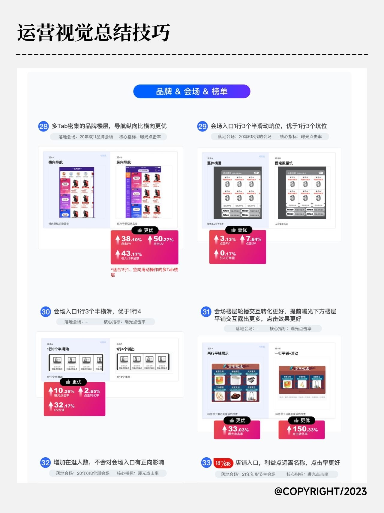 视觉运营