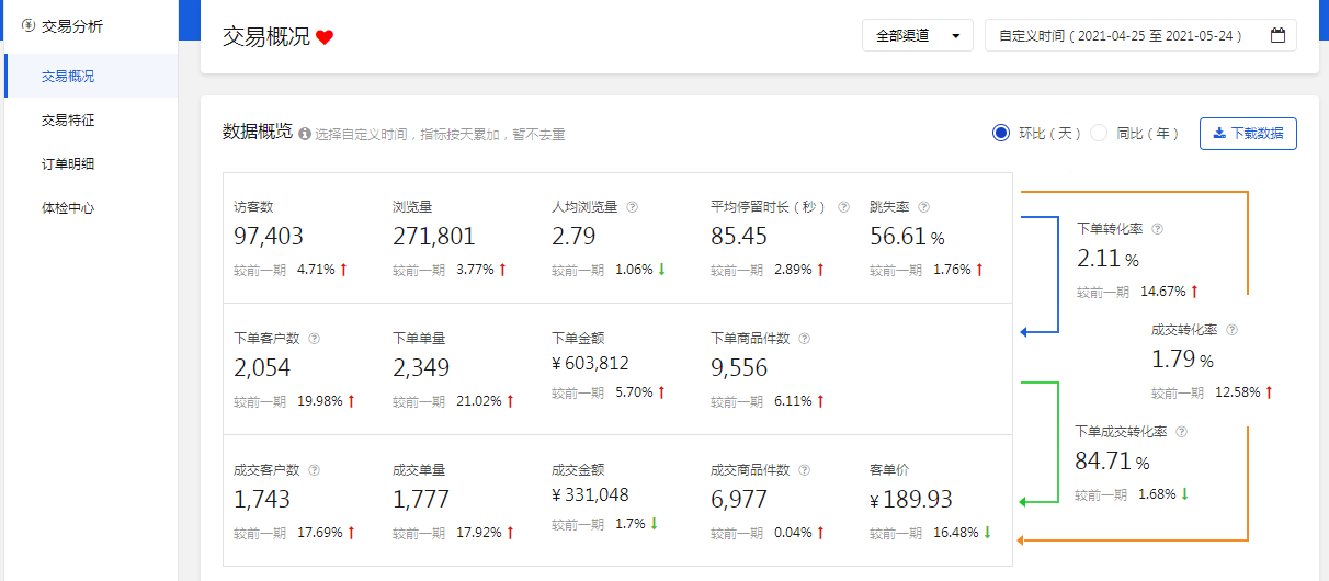 %title插图%num 详说京东产品人群精准定位投放,抓取高意向购买群体