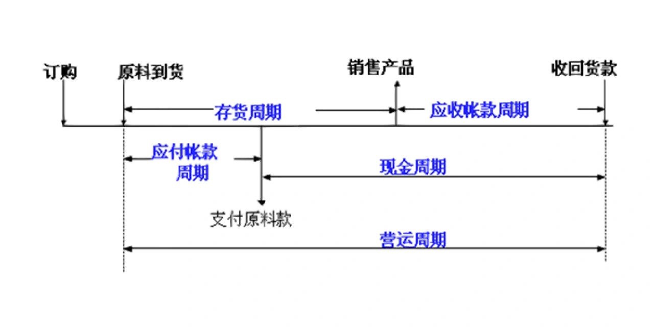 %title插图%num 京东的赚钱秘密你真的知道吗?