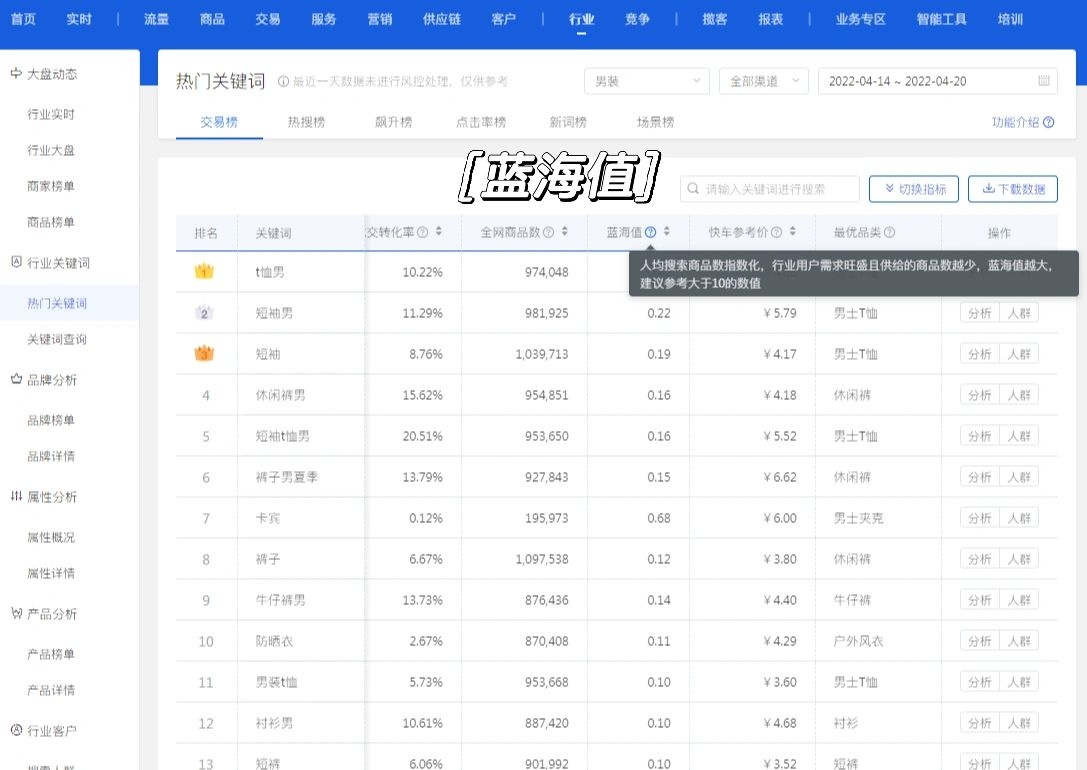 京东怎么优化商品标题！