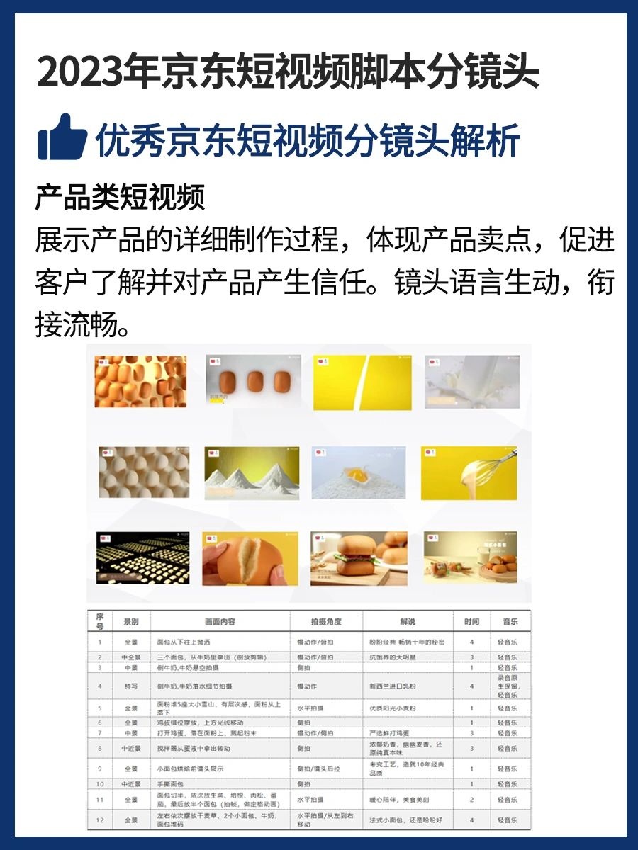 %title插图%num 京东运营进阶丨2023年京东短视频脚本分镜头