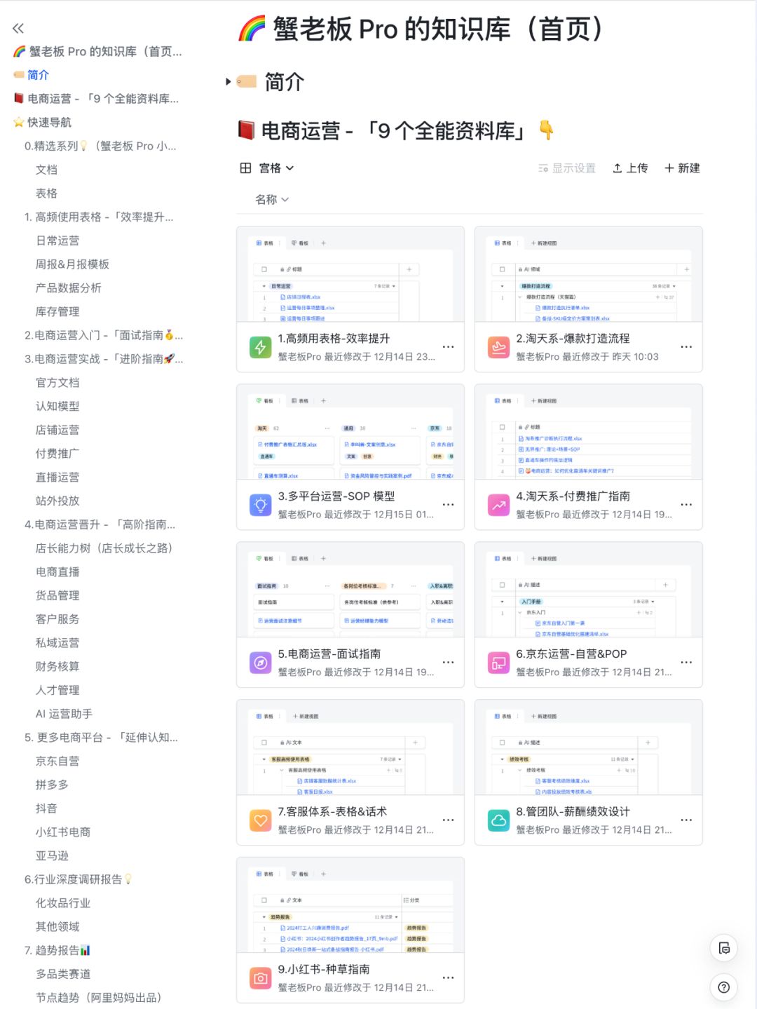 %title插图%num 京东自营-运营每日工作 SOP