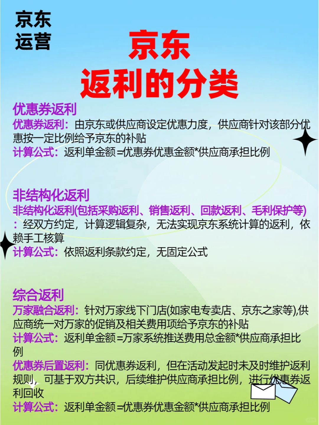京东返利！！整理很全面