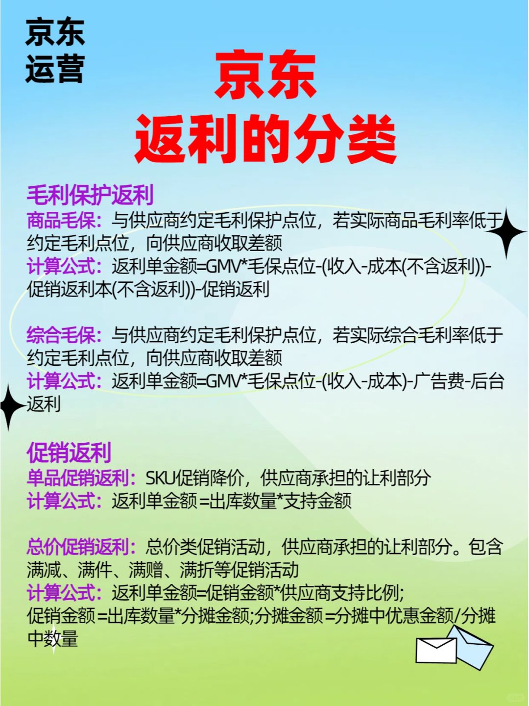 京东返利！！整理很全面