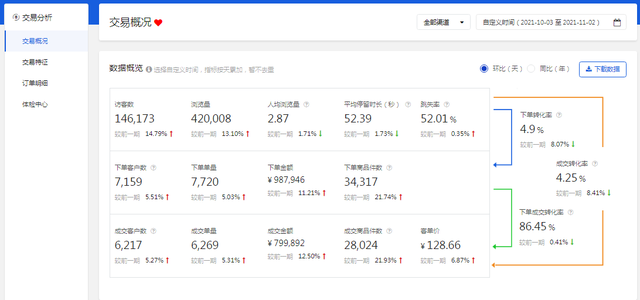 %title插图%num 总结京东店铺多维度运营的操作经验