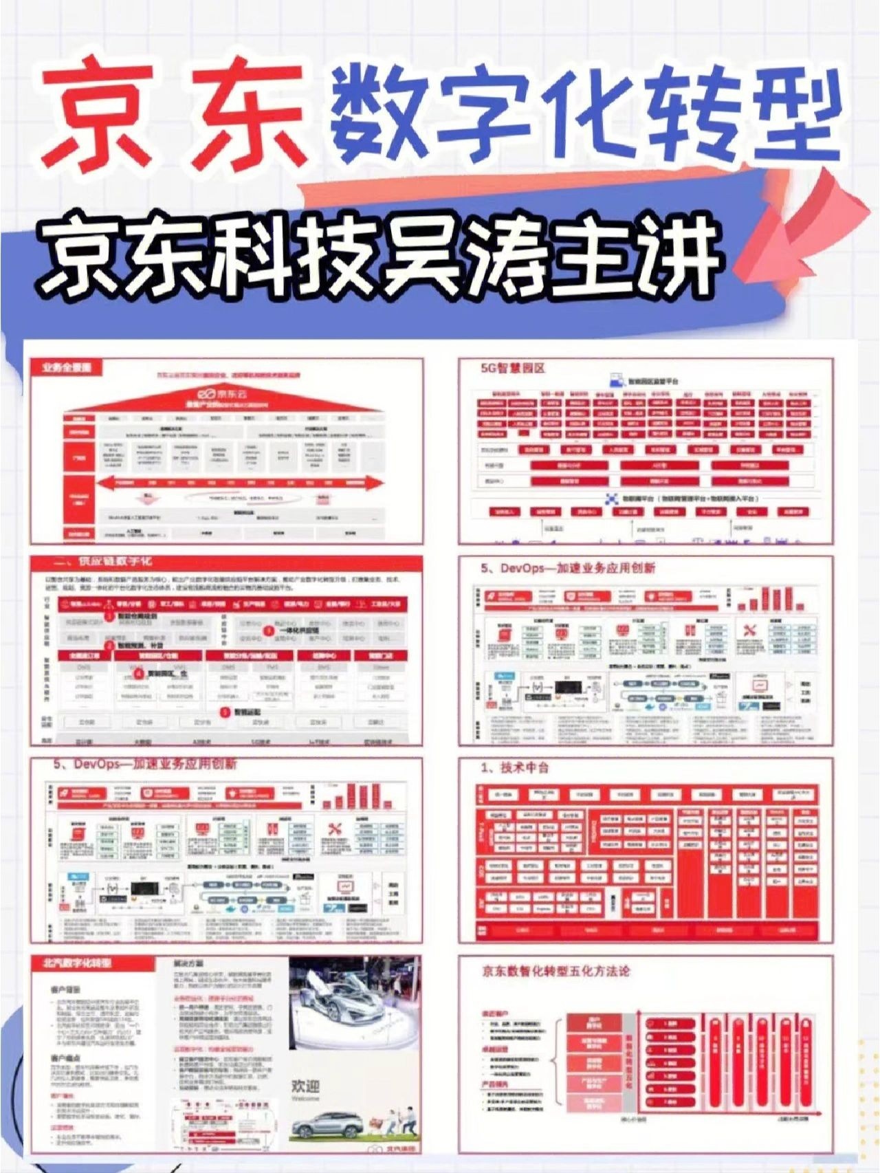 141页PPT读懂京东数字化转型|干货
