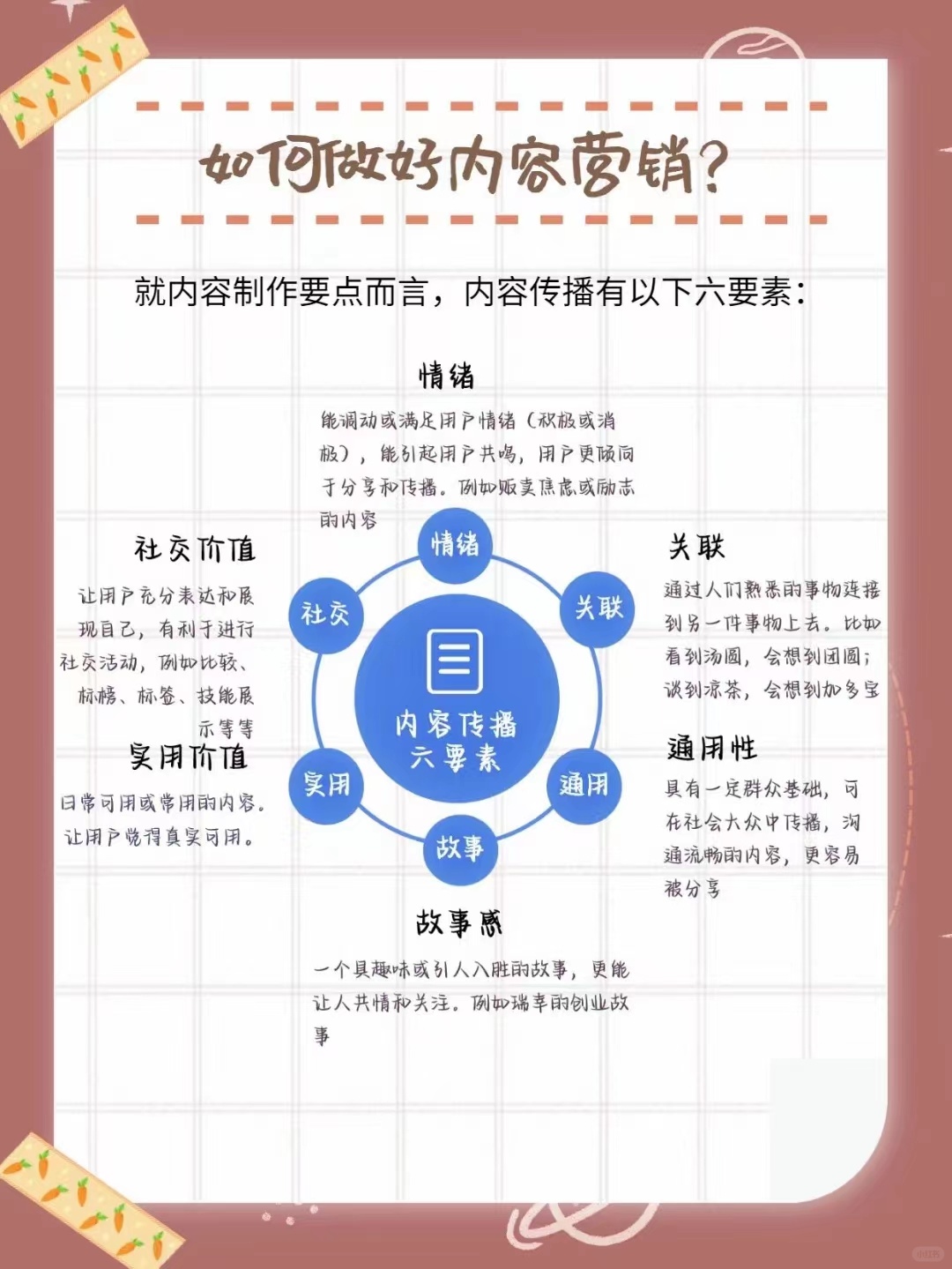 京东站内内容营销