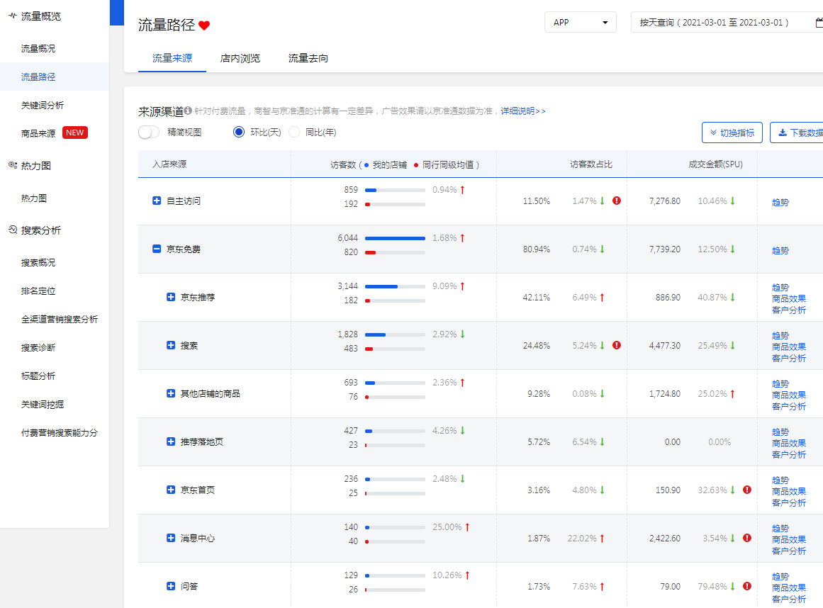 %title插图%num 京东开年布局的重要性,老运营教你顺顺利利一整年!