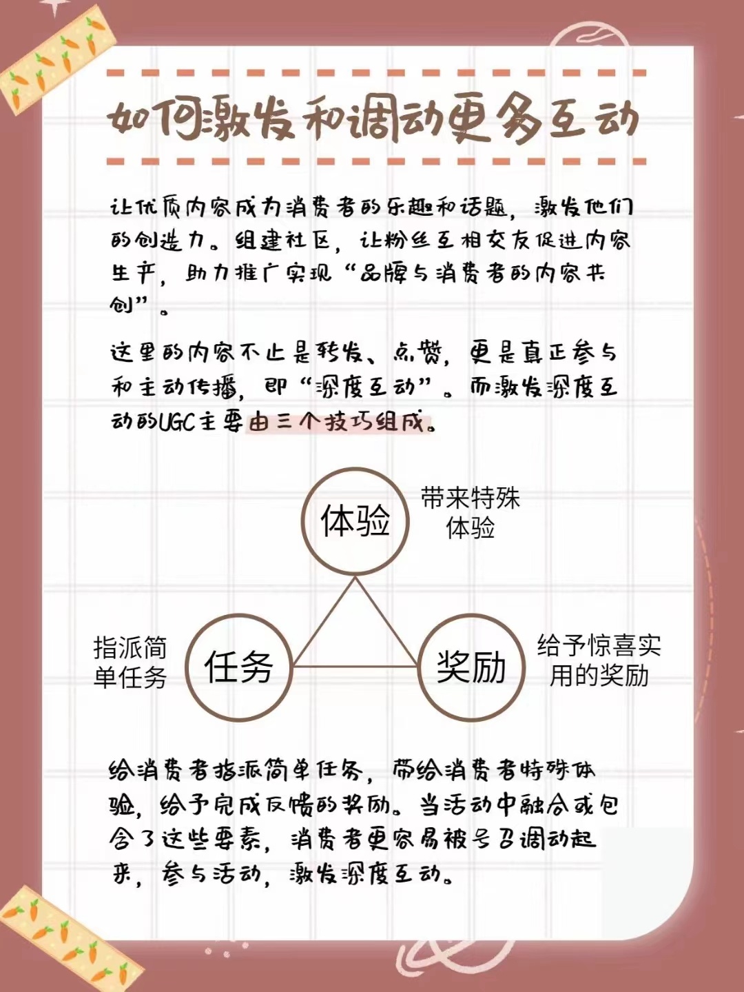 京东站内内容营销