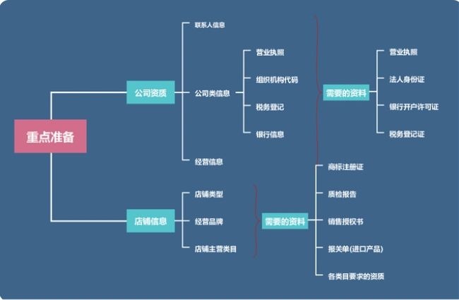 京东自营入驻