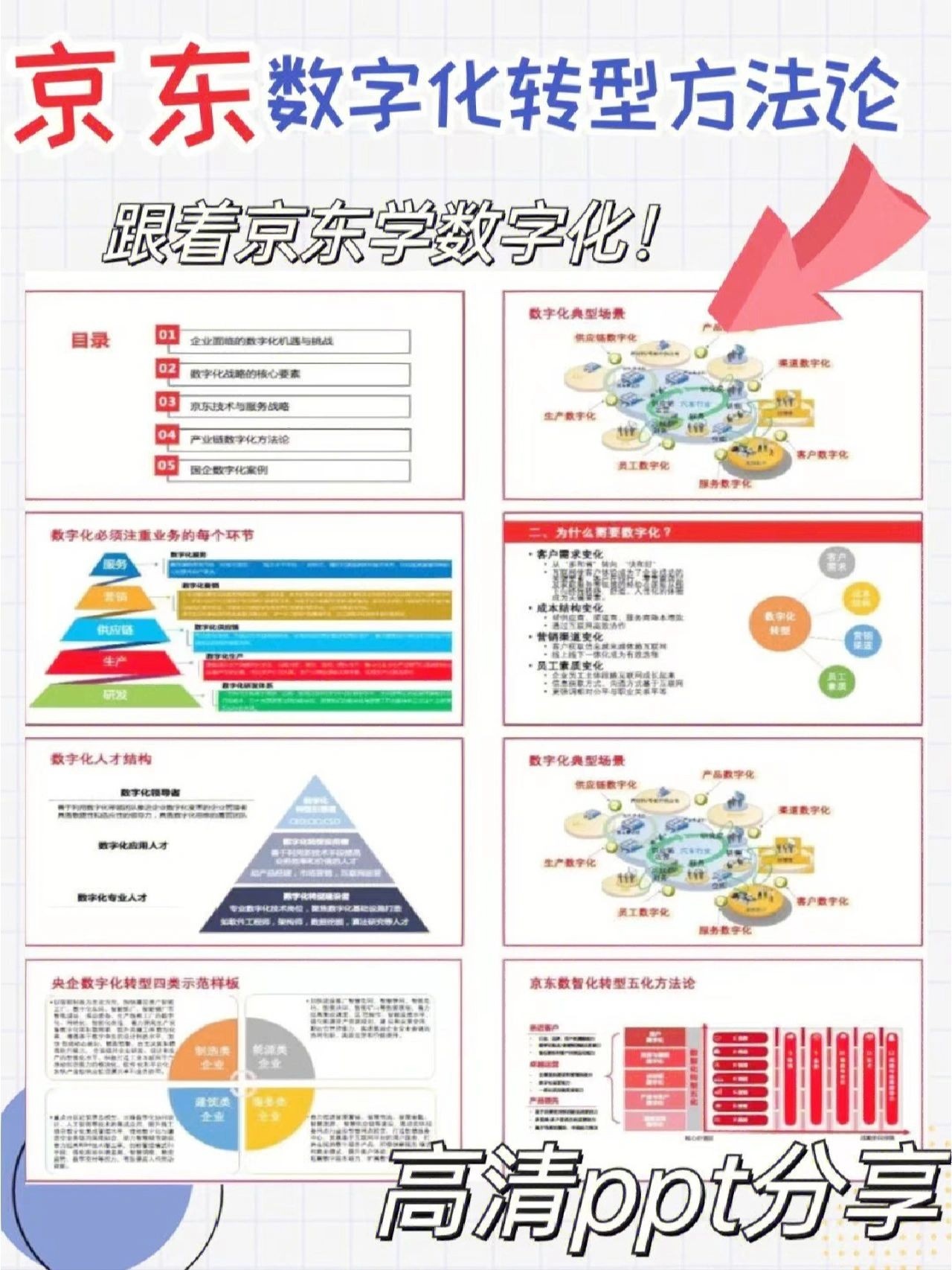 141页PPT读懂京东数字化转型|干货