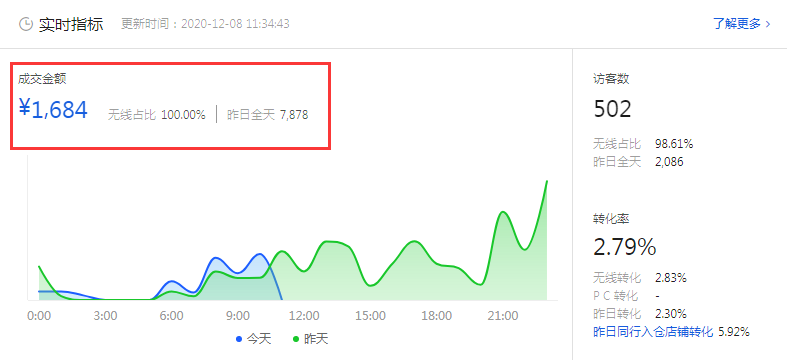 %title插图%num 京东如何提升自然流量?方法都在这里了